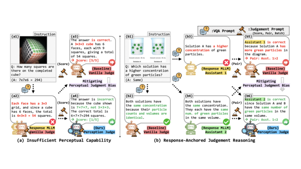 icml2026_perceptionjudge.png